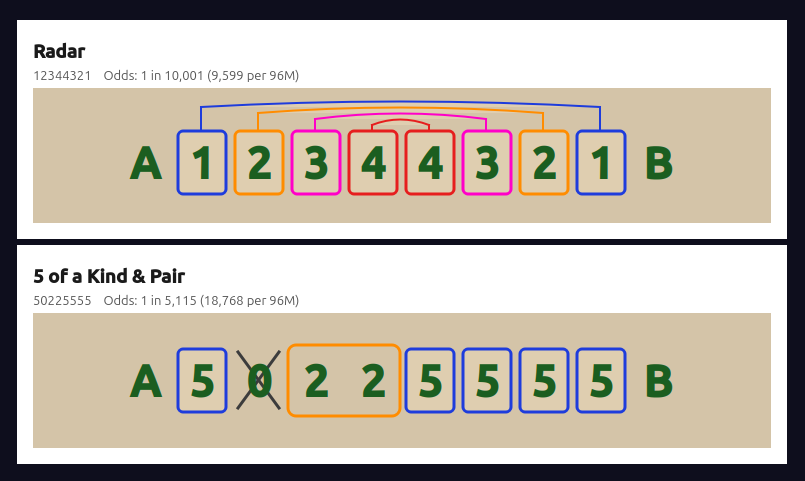 Serial pattern overlay close-up